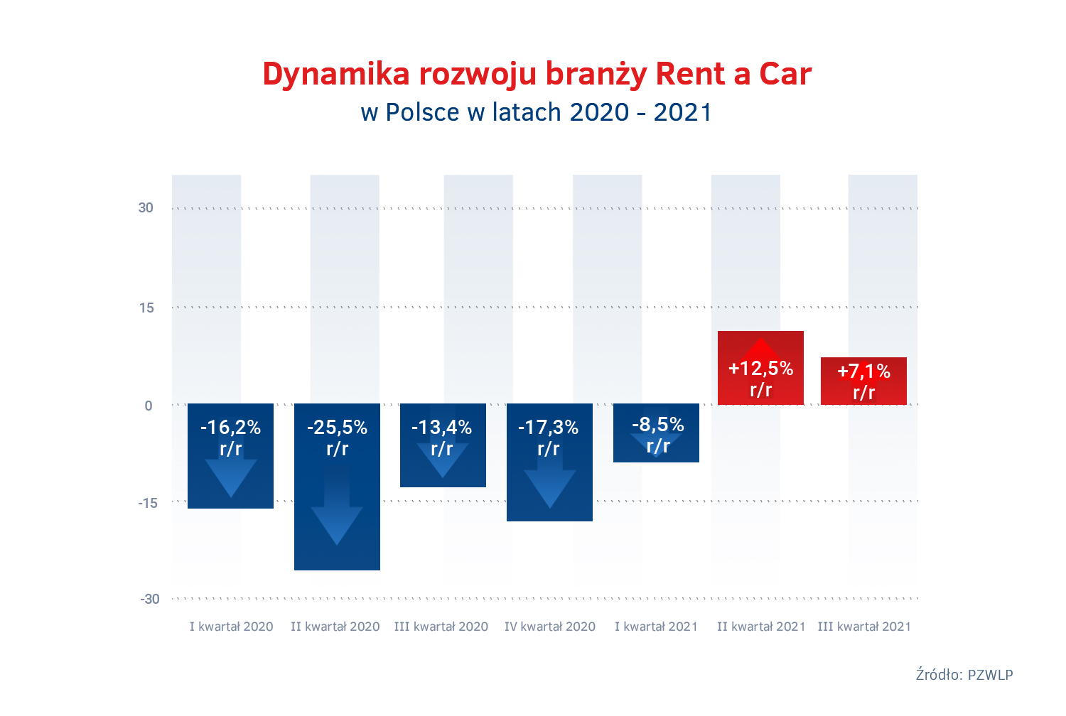 Dynamika rozwoju Rent a Car w Polsce - 2020 - 2021.jpg